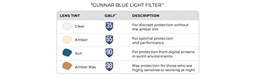 GUNNAR Premium Blue Light Blocking Glasses - Intercept