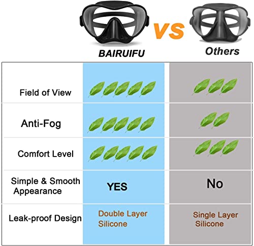 Bairuifu Full Dry Top Silicone Snorkel Mask
