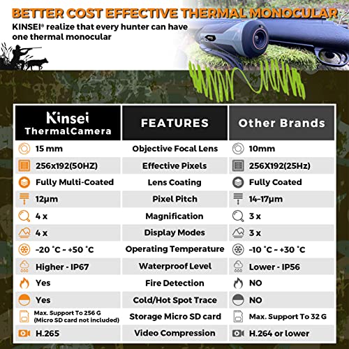 Night Hunting Thermal Imaging Monocular Goggles