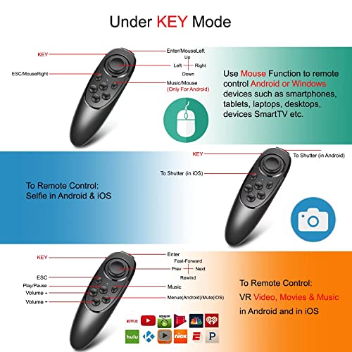VR Headset with Remote for TV & Games