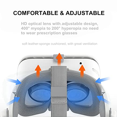 3D VR Headset for Phones & PC