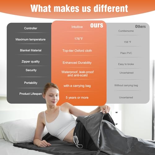 TLITLIING Infrared Sauna Blanket for Detoxification - 5 Layer