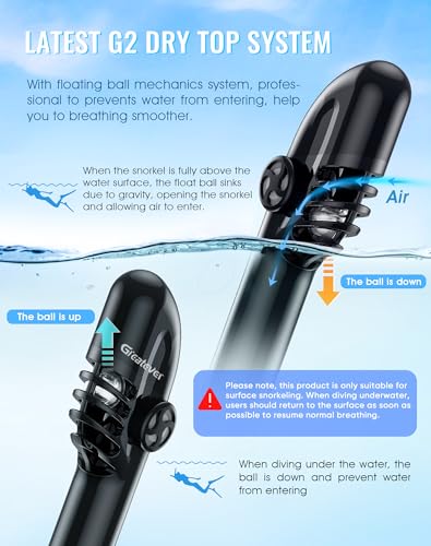 Greatever G2 Full Face Snorkel Mask with Camera Mount