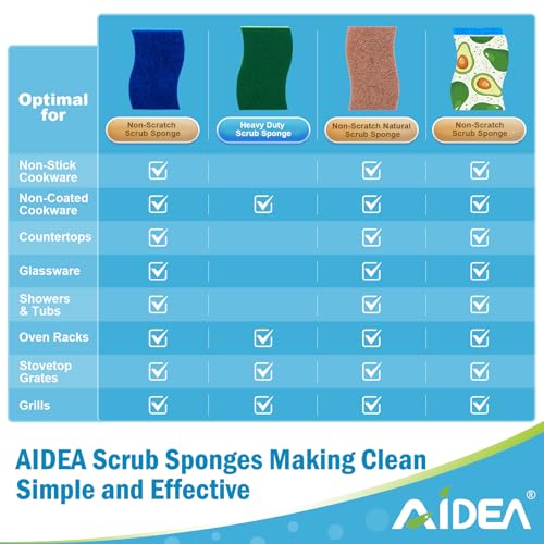 AIDEA-Brite Non-Scratch Scrub Sponge 24-Pack - Kitchen Cleaning