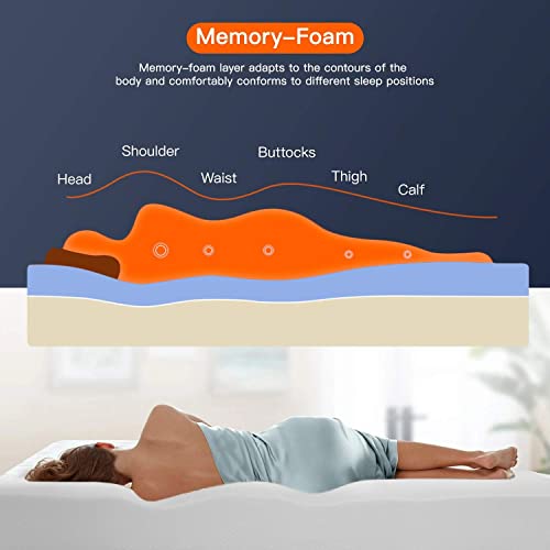 Gel Memory Foam Mattress for Cool Sleep & Pressure Relief