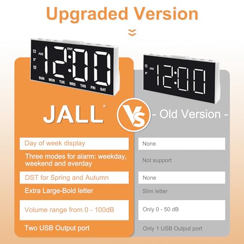 JALL Large Display Digital Alarm Clock with 2 USB Ports