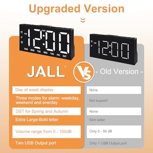 Large Display Digital Alarm Clock with 2 USB Ports
