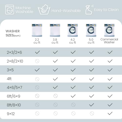 Modern Abstract Blue Gray 5x7 Washable Non-Slip Area Rug