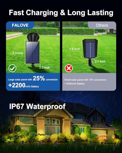 2 Pack Solar Uplighting Outdoor LED Landscape Spotlights