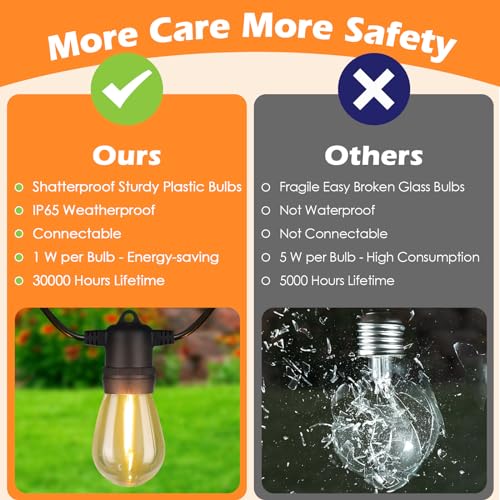 96FT Waterproof LED String Lights for Outdoor Decor