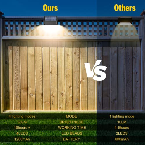 RGB Solar Fence Lights 8 Pack, Dusk-to-Dawn, IP65 Waterproof