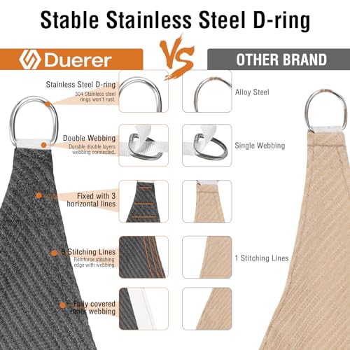 Duerer Sun Shade Sail Canopy 10' x 13' Rectangle, 95% UV Block, Permeable 185GSM Sail Shade Cover for Patio, Garden, Pergola, Backyard, Outdoor Facility & Activities -Anthracite