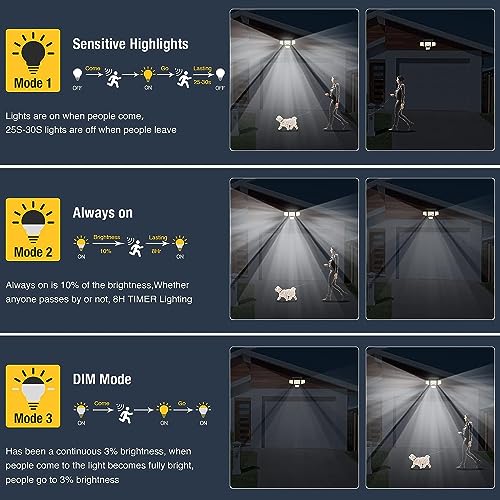 Solar Outdoor Security Lights - 3000LM 423 LED