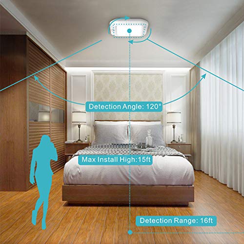 LINEWAY Battery Operated Motion Sensor Ceiling Lights (2 Pack)