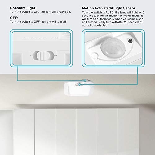 LINEWAY Battery Operated Motion Sensor Ceiling Lights (2 Pack)