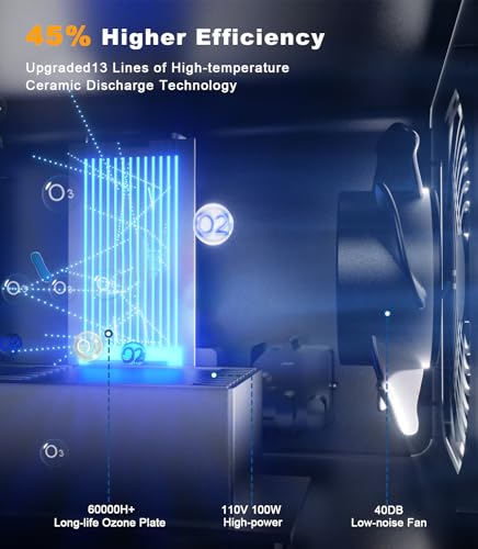30000mg/h ONAMOR Ozone Generator: Deodorize Home & Outdoors