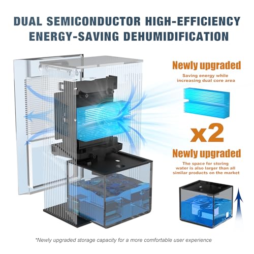 PSOS 118 OZ Dehumidifier for Home, Bedrooms, Basements