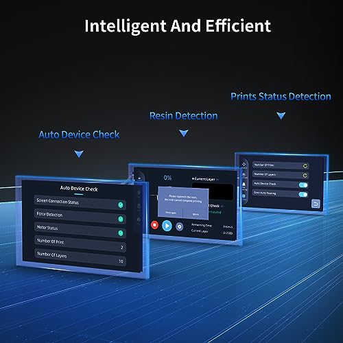 High-Speed 3D Printer: ANYCUBIC Photon Mono M5s