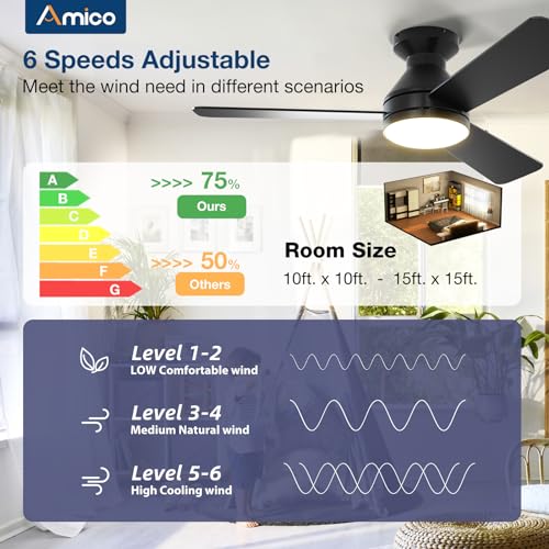 Amico 42" Black Ceiling Fan with Lights & Remote