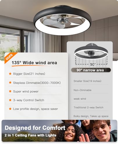 21" Bladeless LED Ceiling Fan with Remote - Modern
