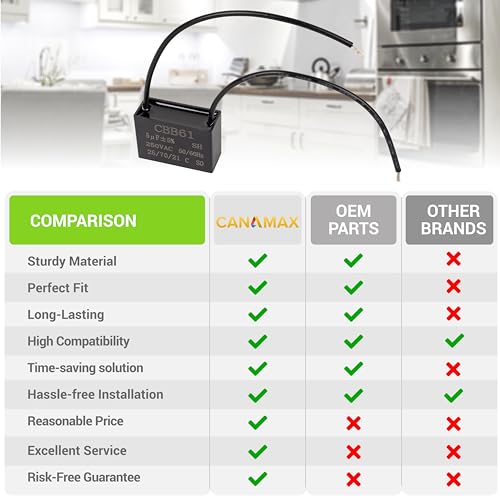 Canamax Durable CBB61 Ceiling Fan Capacitor - Fits Various Applications