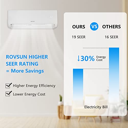 ROVSUN 9000 BTU Mini Split AC/Heating System