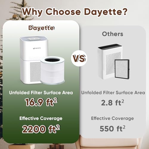 Dayette HEPA Air Purifier for Large Home Rooms