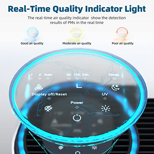 AROEVE Air Purifier for Large Rooms with Sensor Control
