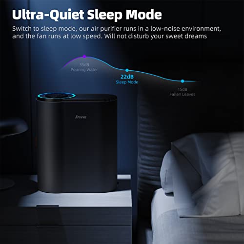 AROEVE Air Purifier for Large Rooms with Sensor Control