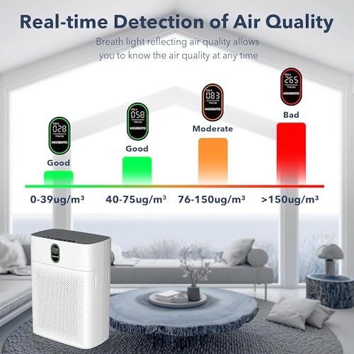 MORENTO Large Room Air Purifier with PM 2.5 Sensor