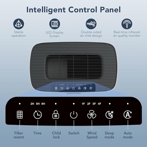 MORENTO Large Room Air Purifier with PM 2.5 Sensor
