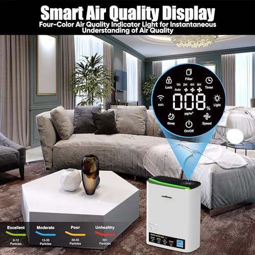 Jafända Large Room Air Purifier with True HEPA