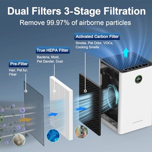 Jafända Large Room Air Purifier True HEPA 13