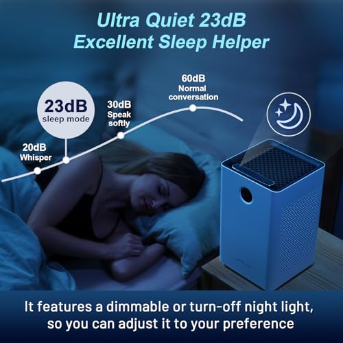 Jafända Large Room Air Purifier True HEPA 13