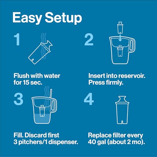 Brita Large BPA-Free Water Filter Pitcher, 10-Cup Capacity