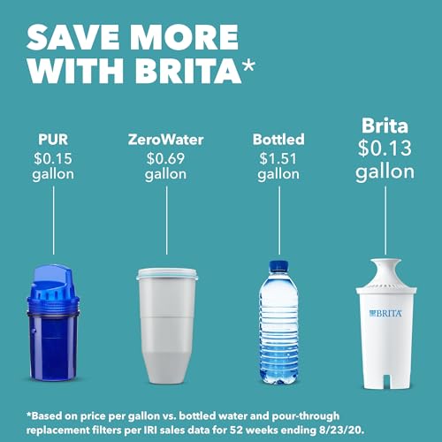 Brita 6 Cup Water Filter Pitcher, Metro Turquoise