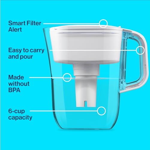 Brita Metro Water Filter Pitcher - Replace 1,800 Bottles!