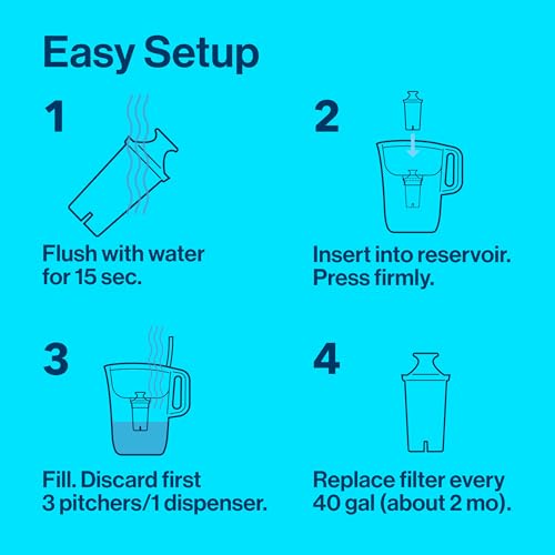 Brita Metro Water Filter Pitcher - Replace 1,800 Bottles!