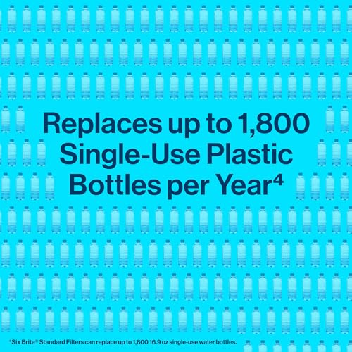 Brita Metro Water Filter Pitcher - Replace 1,800 Bottles!