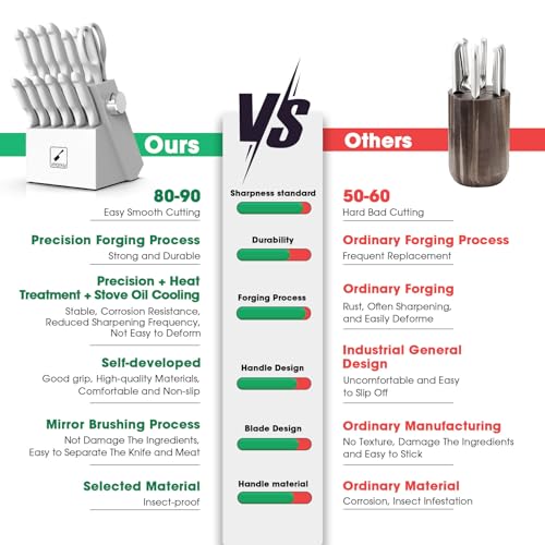 imarku 14-Piece Knife Set with Built-in Sharpener