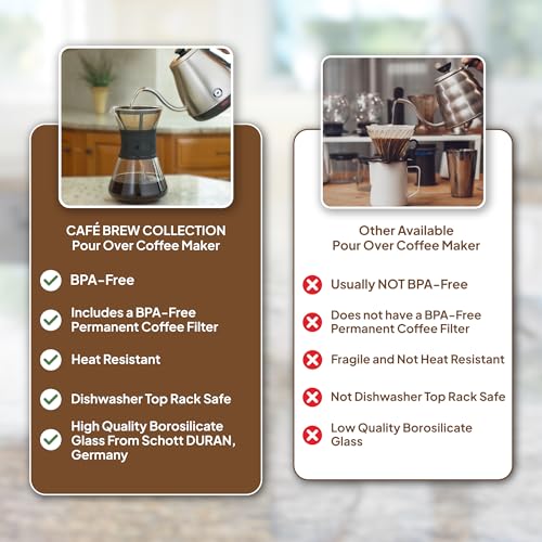 Café Brew Pour Over Coffee Maker - 40 oz