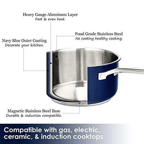 Rorence Stainless Steel Soup Pot with Glass Lid
