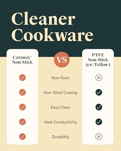 Caraway Ceramic Mini Fry Pan (1.05 qt, 8")