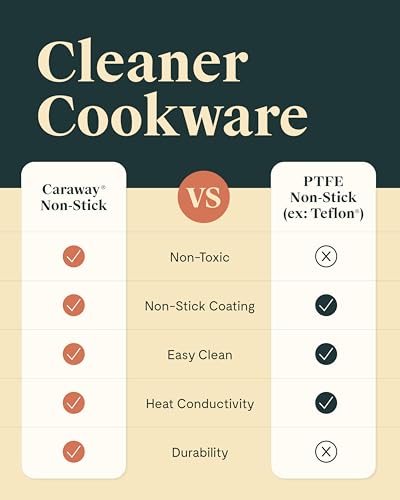 Caraway Dutch Oven Pot with Non-Stick Ceramic Coating