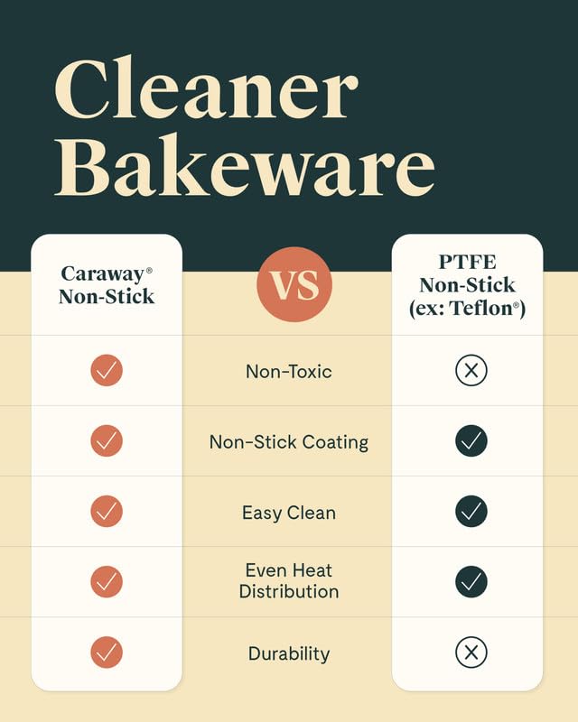 Caraway Ceramic Baking Sheet- Non-Stick Coating - Non-Toxic