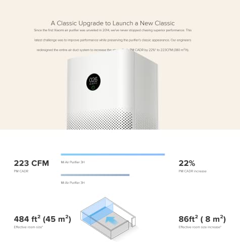 Mi Air Purifier 3H: 3-Layer HEPA Filter, 360°, APP Control