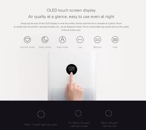 Mi Air Purifier 3H: 3-Layer HEPA Filter, 360°, APP Control