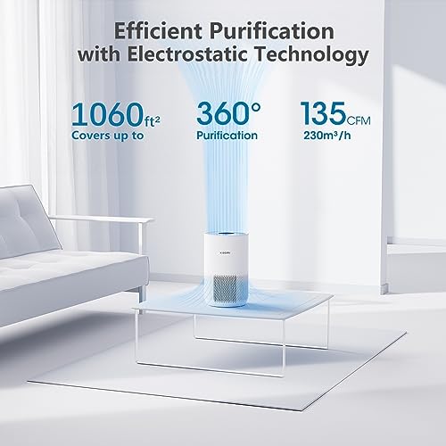 Xiaomi Air Purifier with H13 True HEPA Filter
