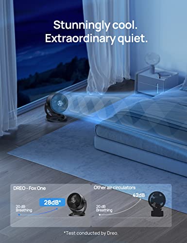 Dreo 12" Fan with 70ft Powerful Airflow
