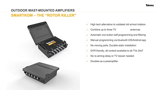 Televes SmartKom 531981 Antenna Combiner with Signal Distribution